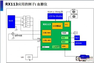 追求极致低功耗 电容代理技术在血糖仪中的应用